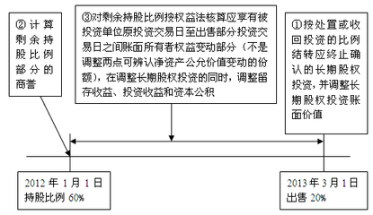 投资净资产公式是什么