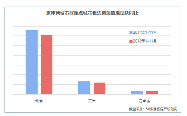 天津房产建材研究报告分析