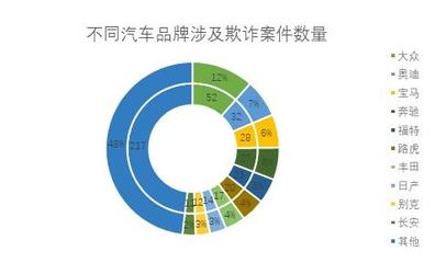 律师事务所销售