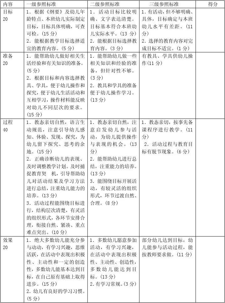 幼儿园教学活动效果分析怎么写