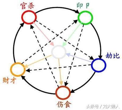八字断六亲规律总结