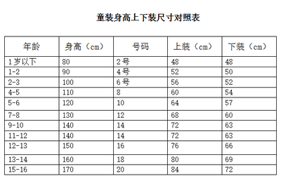 新生儿衣服码数