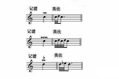 什么叫装饰音
