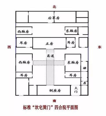 四合院厨房在.哪里