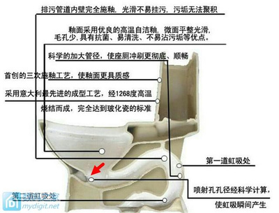 马桶回气孔怎么清理