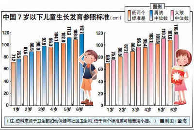 宝宝身高增长速度
