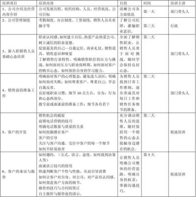 入职个人规划怎么写