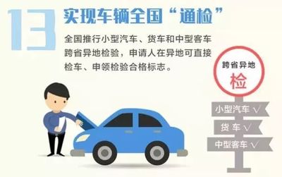 检车手续
