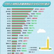 上海市黄浦区房价