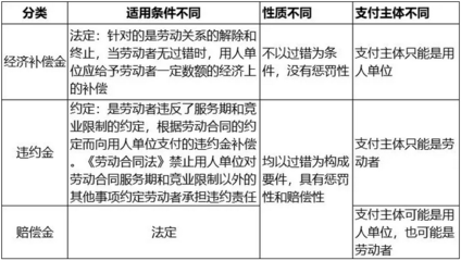 解除劳动合同违约金怎么算
