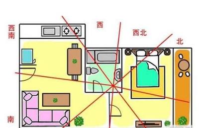 厨房灶台坐南向北
