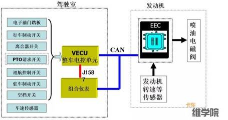 电控单元的工作条件是什么