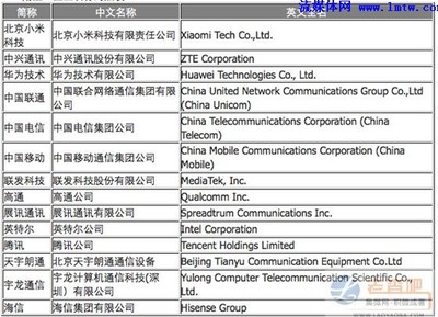 手机企业名称