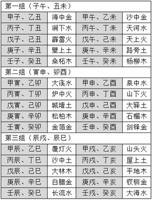 文字五行属