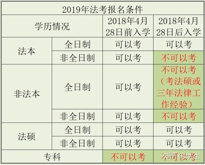 19年司法考试改革
