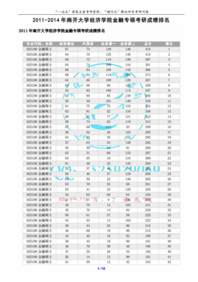 南开自动化考研专业课