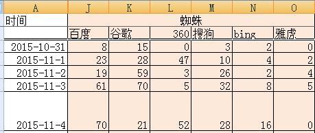 SEO评定优化效果-网站数据分析实战