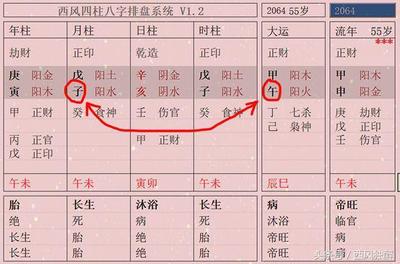 八字反吟