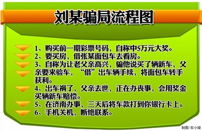 面包车过户流程