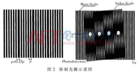 正余弦编码器原理