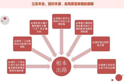 公司法人治理