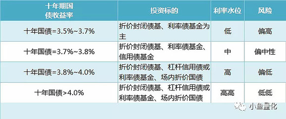 什么是封闭式债券基金