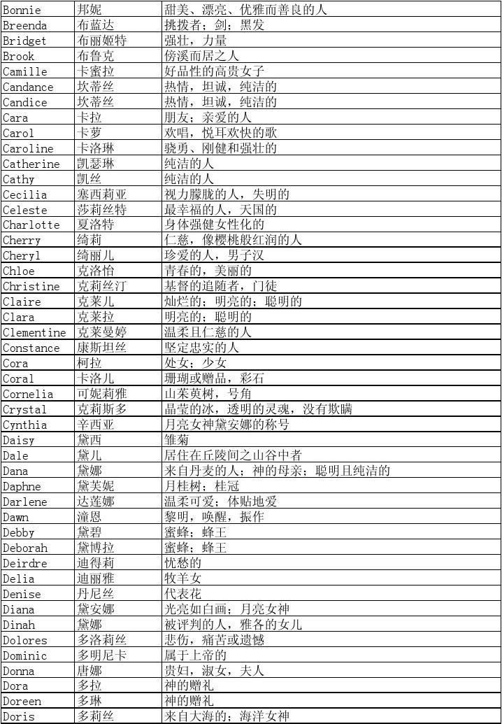 优雅的英文名