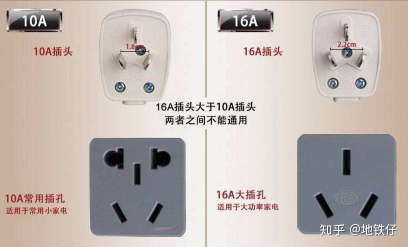厨房插座需要16A吗