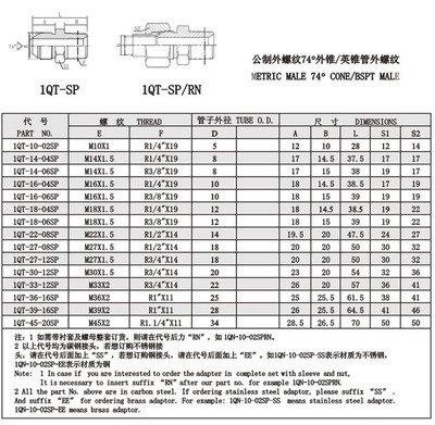 中国天团验船师工资高吗