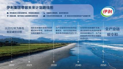 低碳零碳船舶发展趋势