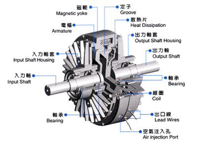 磁粉离合器 工作原理