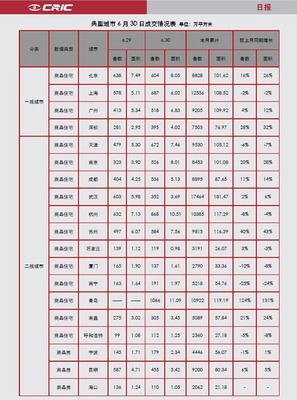 公积金贷款的利率是多少