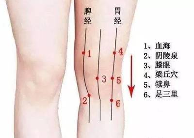 膝盖发热是怎么回事