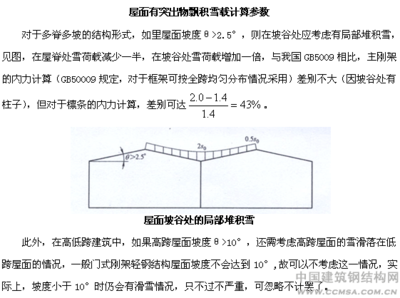 钢结构施工常见误区（钢结构施工中存在的常见误区可能会导致施工质量问题） 结构桥梁钢结构施工 第5张