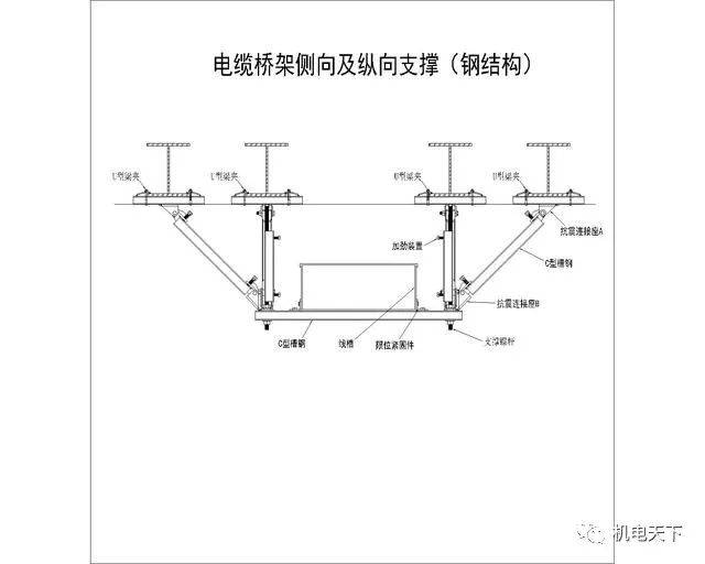 电缆桥架设计标准