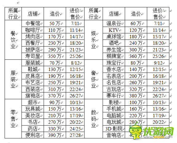 苹果手机进价多少钱 viv