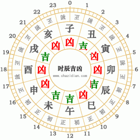 五行时辰