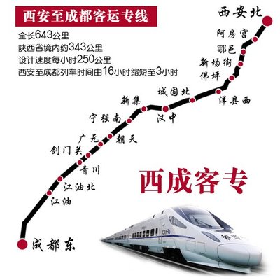 高铁成都到西安