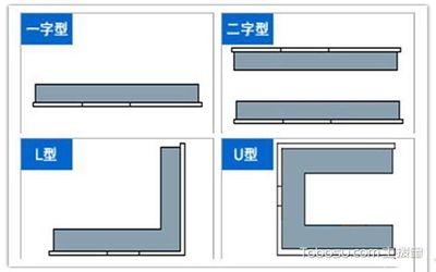 橱柜们改尺寸