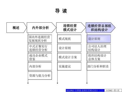 公司经营模式怎么写