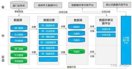 大数据 政府能做什么