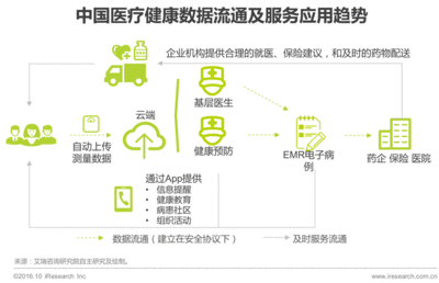 大数据体检保险