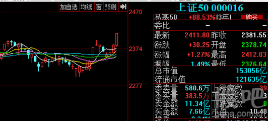 易基50是什么