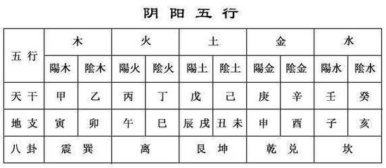 三合婚姻是指哪三合