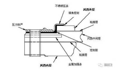 玻璃承受温度