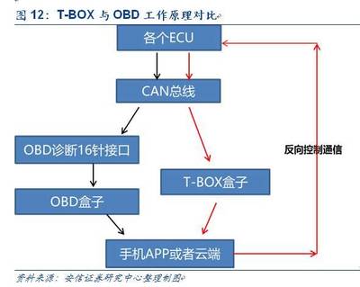 can通讯是什么原理