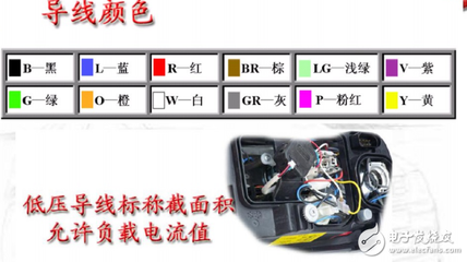 汽车电路PUR代表什么