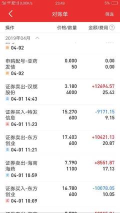 股票有手续费吗