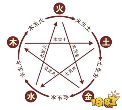 羽五行属什么