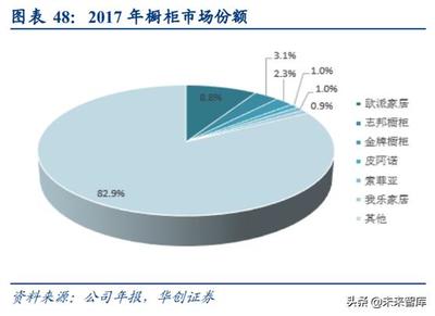 美国的橱柜高度